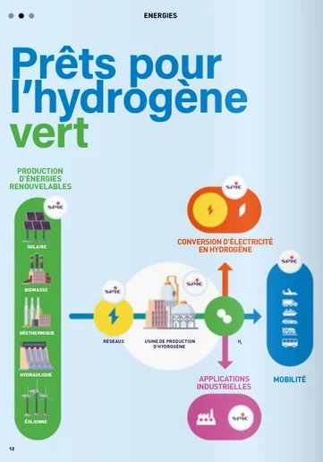Rencontres 133 Hydrogène