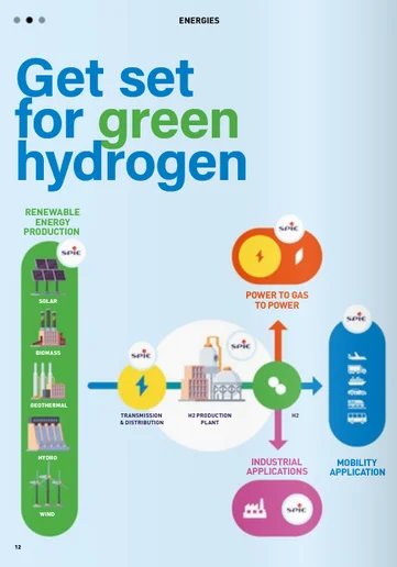 Rencontres 133 Hydrogen