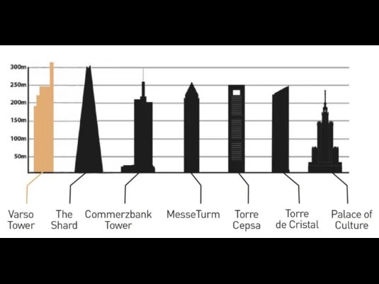Varso tower : la plus haute tour d'Europe