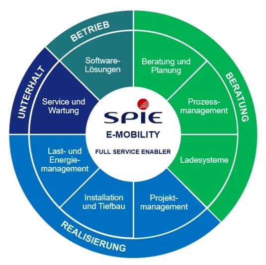 SPIE e-mobility full service enabler