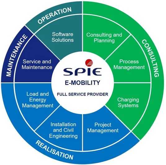 SPIE E-mobility full service provider