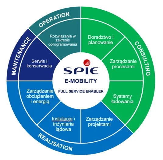 SPIE E-mobility full service enabler