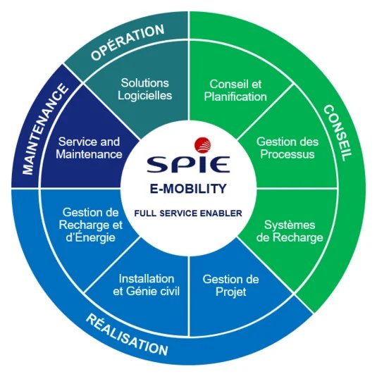 SPIE E-mobility full service enabler